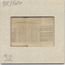 DR foto 114 032