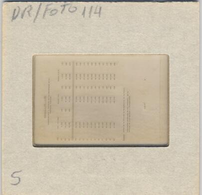 Original Digital object not accessible