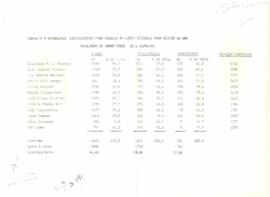 Resultado do Turno Final da Consulta à Comunidade Universitária